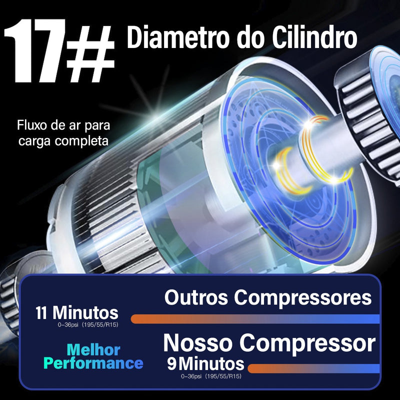 Compressor de Ar Recarregável Portatil com Calibrador e Luz de Emergência